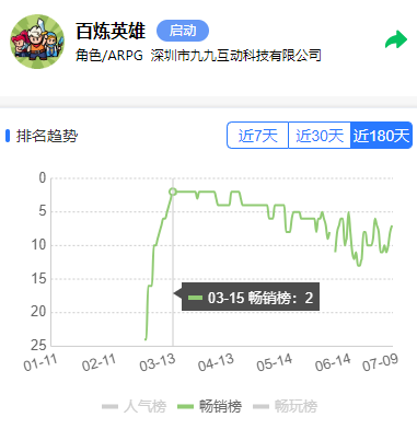 三七、4399和FunPlus下场混战，轰隆隆like的下一个爆款会是什么样？