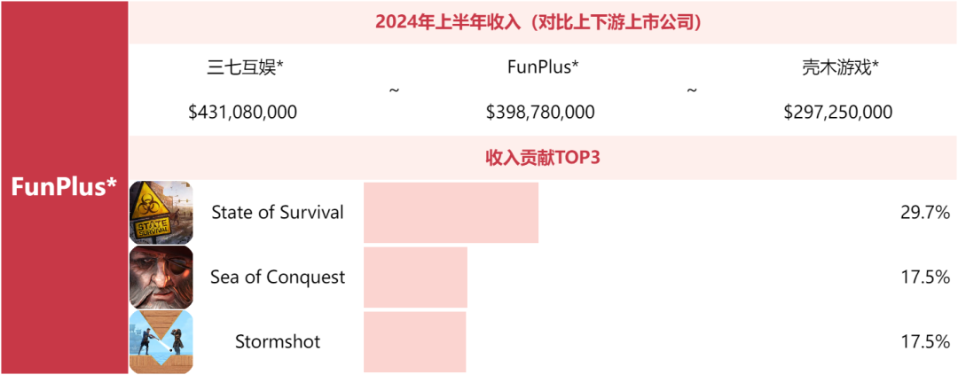 别问米哈游莉莉丝为什么不上榜了，非上市游戏公司榜单来了