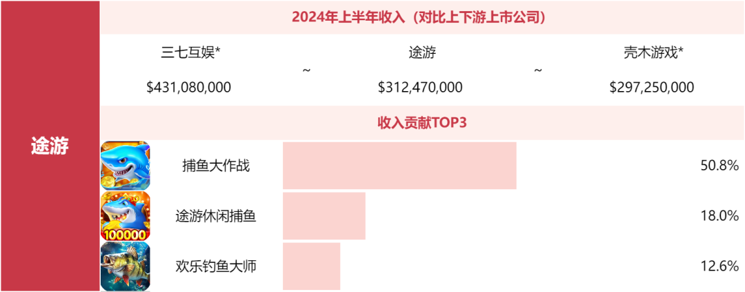 别问米哈游莉莉丝为什么不上榜了，非上市游戏公司榜单来了