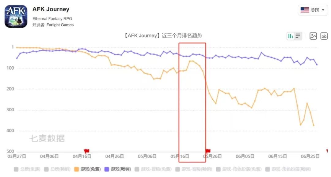 莉莉丝在海外大杀四方的新作，要在暑期档开辟一个「新赛道」
