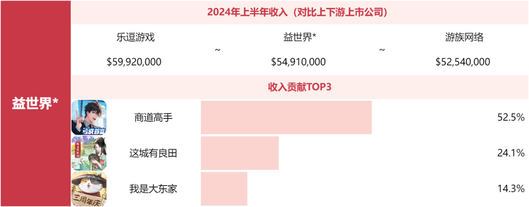 别问米哈游莉莉丝为什么不上榜了，非上市游戏公司榜单来了