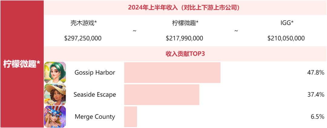别问米哈游莉莉丝为什么不上榜了，非上市游戏公司榜单来了