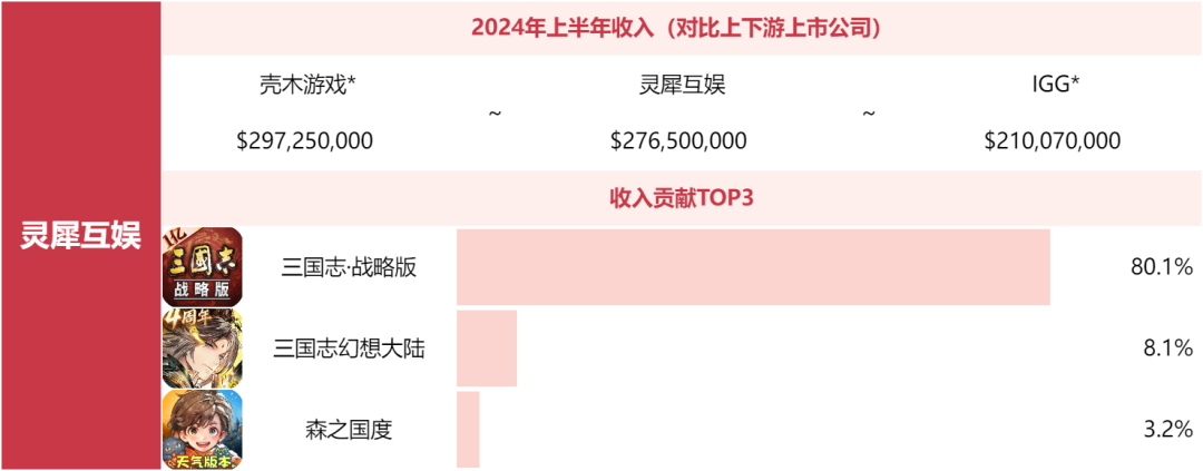 别问米哈游莉莉丝为什么不上榜了，非上市游戏公司榜单来了