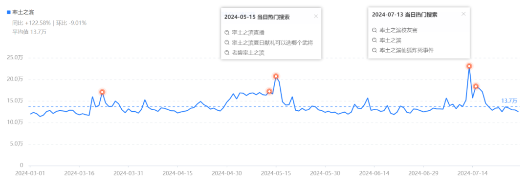 首届校友赛超12万人参与，网易这款SLG又在突破自我了