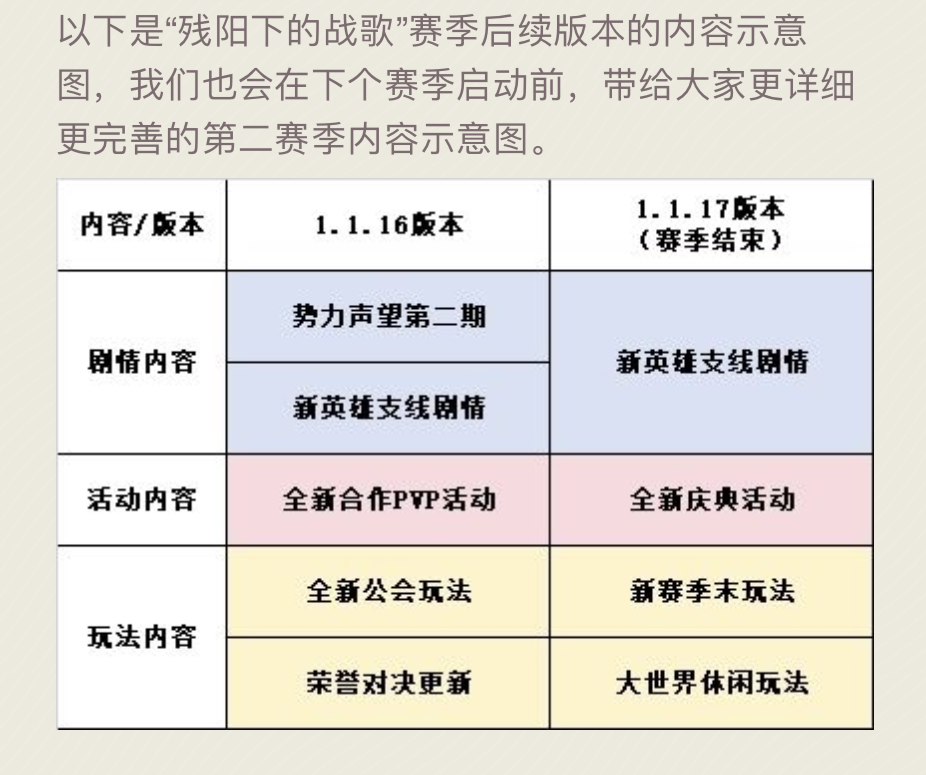 莉莉丝在海外大杀四方的新作，要在暑期档开辟一个「新赛道」