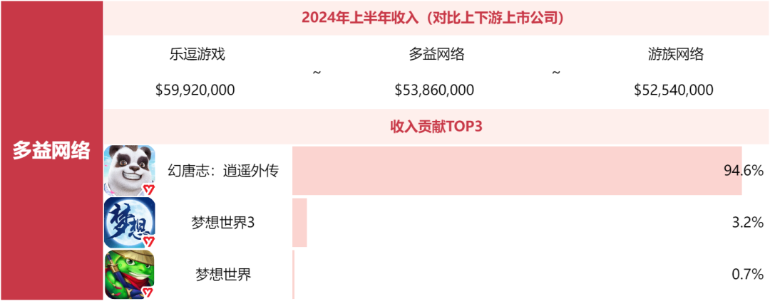 别问米哈游莉莉丝为什么不上榜了，非上市游戏公司榜单来了
