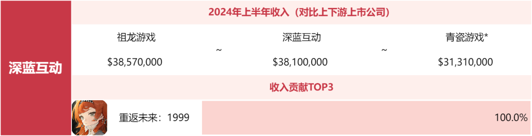别问米哈游莉莉丝为什么不上榜了，非上市游戏公司榜单来了
