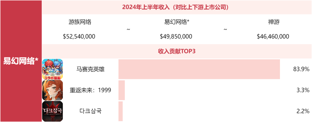 别问米哈游莉莉丝为什么不上榜了，非上市游戏公司榜单来了