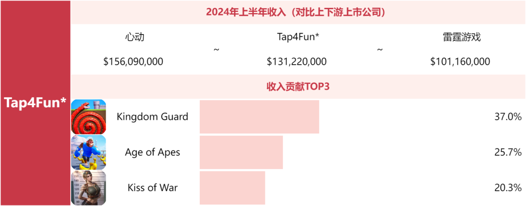 别问米哈游莉莉丝为什么不上榜了，非上市游戏公司榜单来了