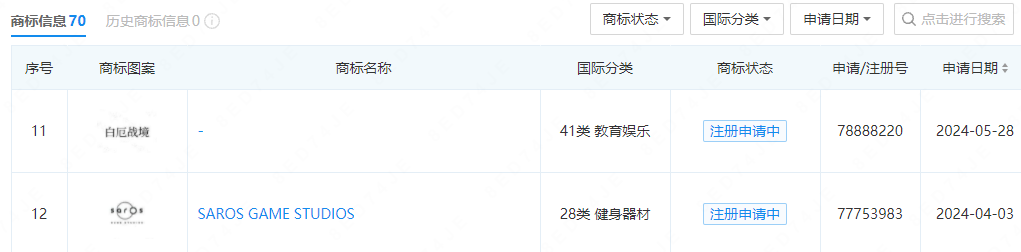 36款开放世界游戏在研，连FunPlus、友塔都在偷偷布局？