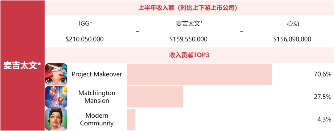 别问米哈游莉莉丝为什么不上榜了，非上市游戏公司榜单来了