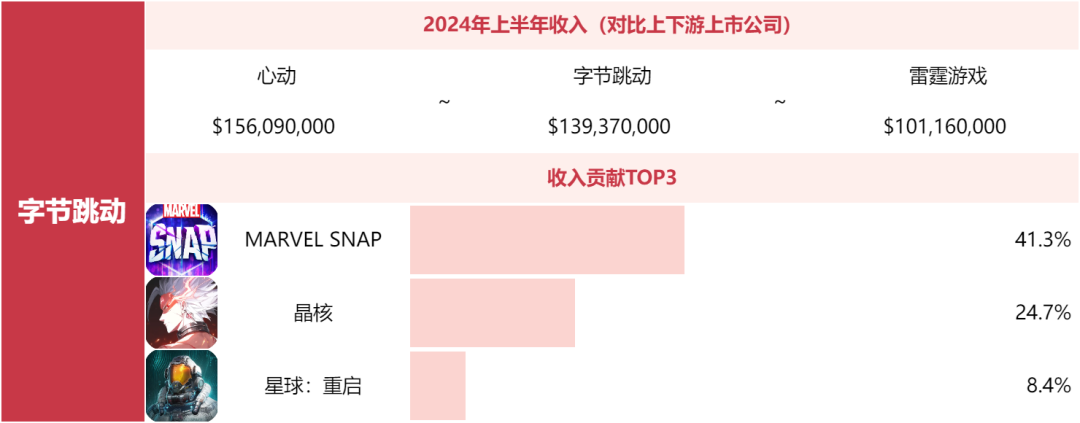 别问米哈游莉莉丝为什么不上榜了，非上市游戏公司榜单来了