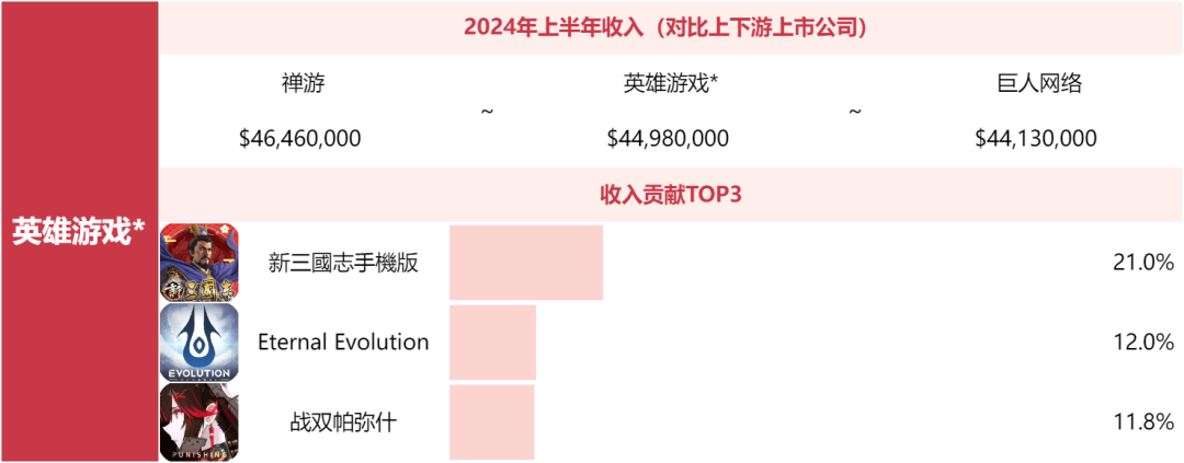 别问米哈游莉莉丝为什么不上榜了，非上市游戏公司榜单来了