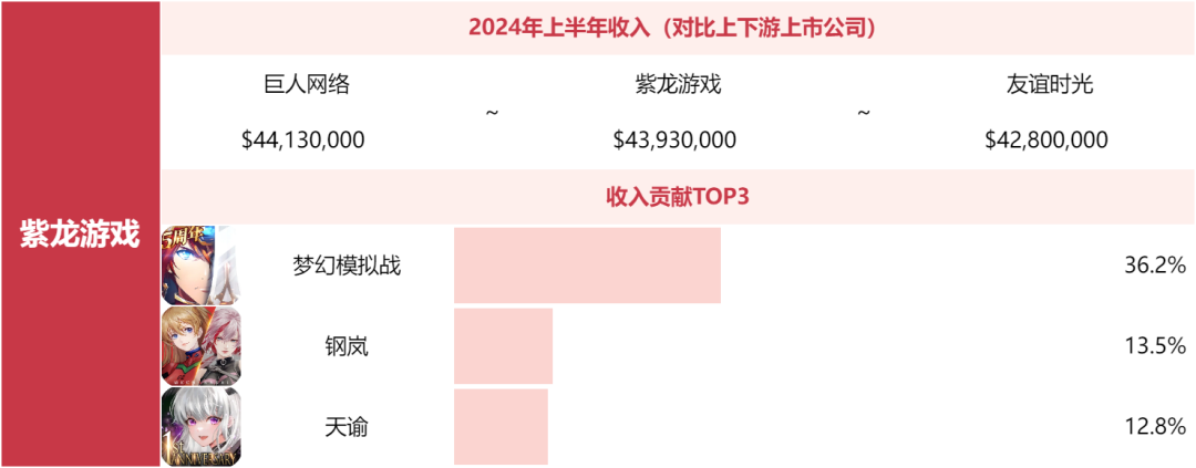 别问米哈游莉莉丝为什么不上榜了，非上市游戏公司榜单来了
