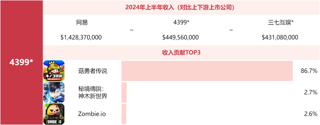 别问米哈游莉莉丝为什么不上榜了，非上市游戏公司榜单来了