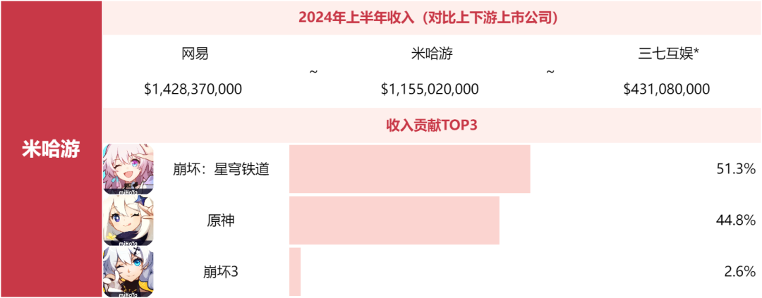 别问米哈游莉莉丝为什么不上榜了，非上市游戏公司榜单来了