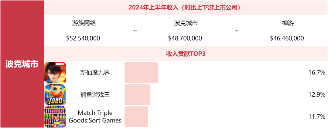 别问米哈游莉莉丝为什么不上榜了，非上市游戏公司榜单来了