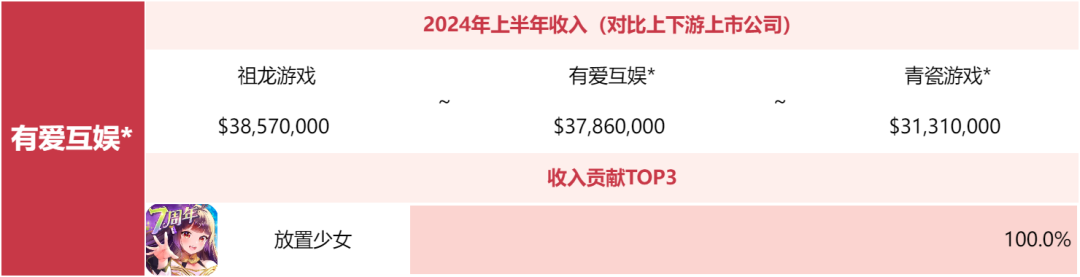 别问米哈游莉莉丝为什么不上榜了，非上市游戏公司榜单来了