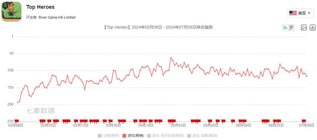 三七、4399和FunPlus下场混战，轰隆隆like的下一个爆款会是什么样？