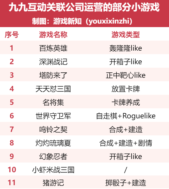 这家深圳出海厂商，在小游戏畅销榜TOP10待了近4个月