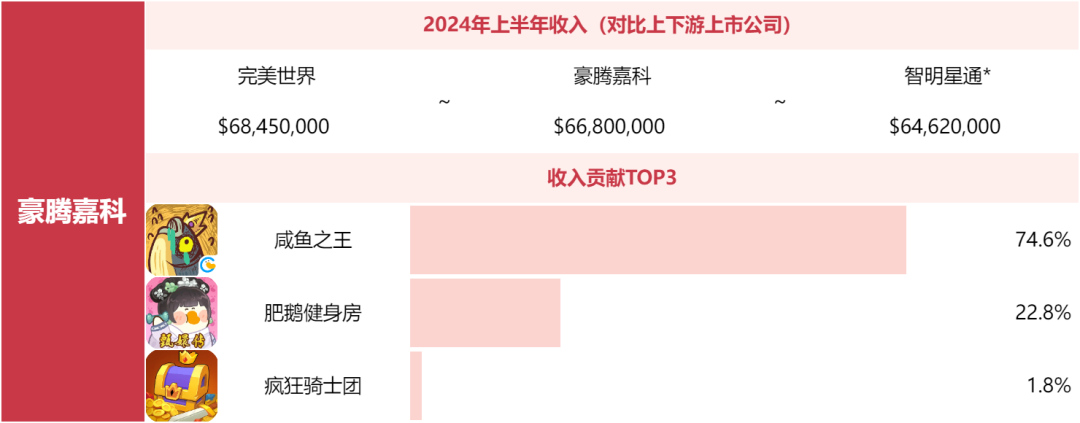 别问米哈游莉莉丝为什么不上榜了，非上市游戏公司榜单来了