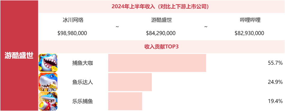 别问米哈游莉莉丝为什么不上榜了，非上市游戏公司榜单来了