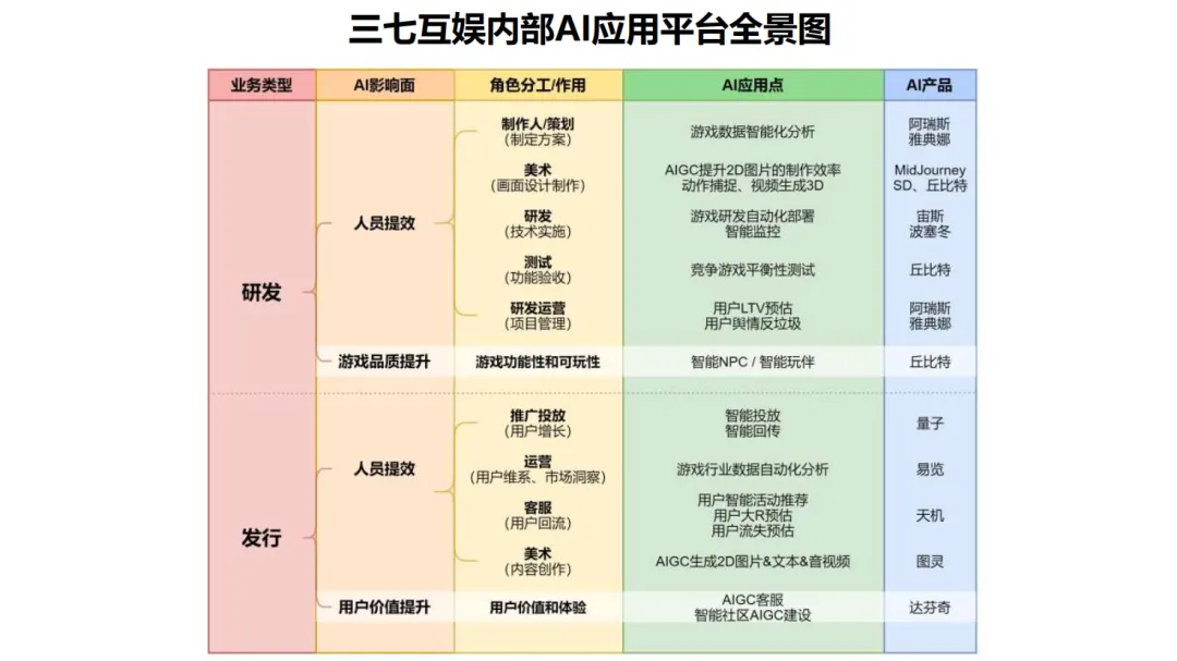 历时6年，这家华南大厂对AI的探索已经进入第二阶段