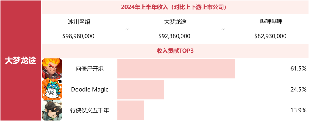 别问米哈游莉莉丝为什么不上榜了，非上市游戏公司榜单来了