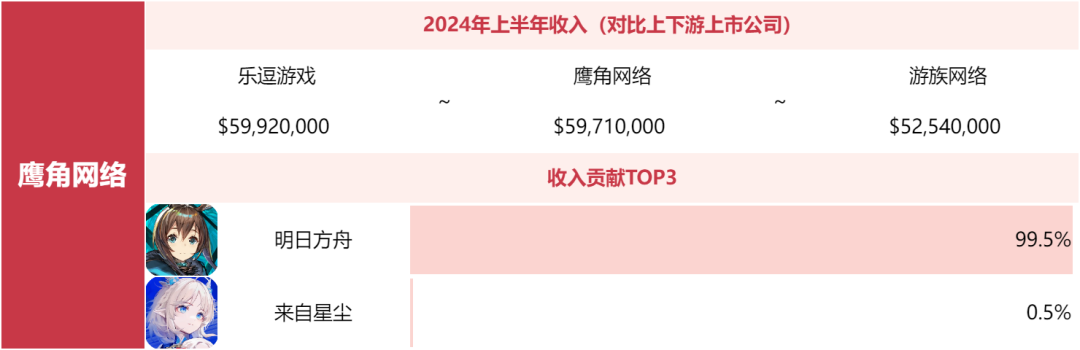 别问米哈游莉莉丝为什么不上榜了，非上市游戏公司榜单来了