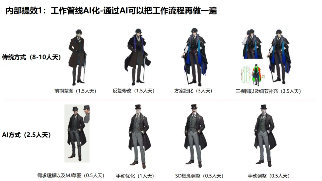 历时6年，这家华南大厂对AI的探索已经进入第二阶段