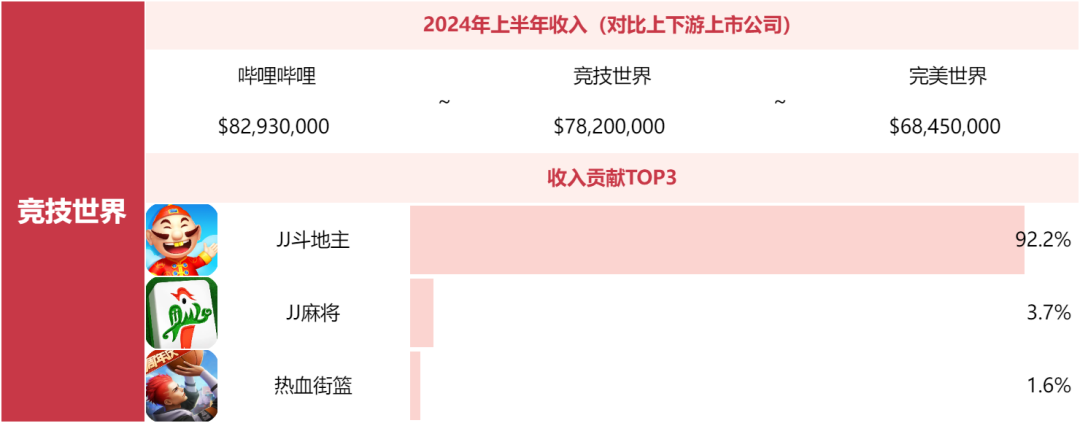 别问米哈游莉莉丝为什么不上榜了，非上市游戏公司榜单来了