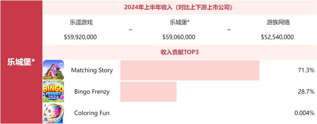 别问米哈游莉莉丝为什么不上榜了，非上市游戏公司榜单来了