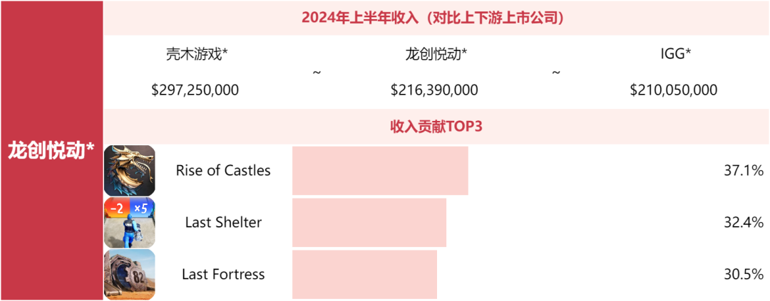 别问米哈游莉莉丝为什么不上榜了，非上市游戏公司榜单来了