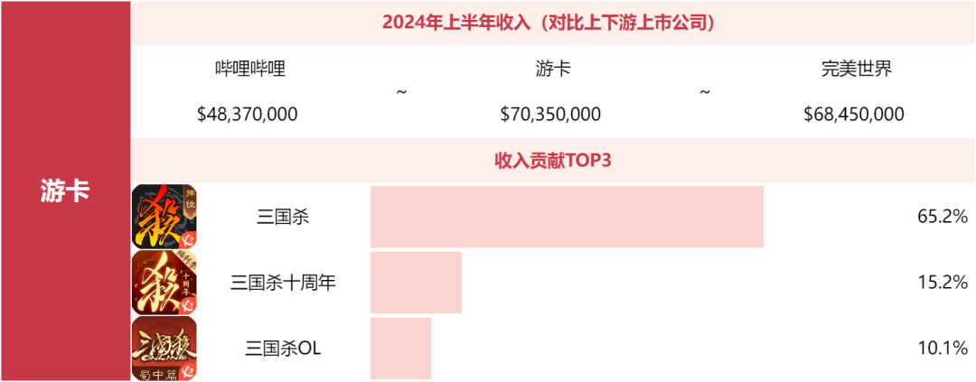 别问米哈游莉莉丝为什么不上榜了，非上市游戏公司榜单来了