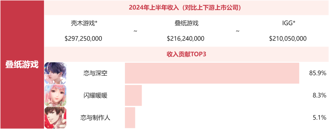 别问米哈游莉莉丝为什么不上榜了，非上市游戏公司榜单来了