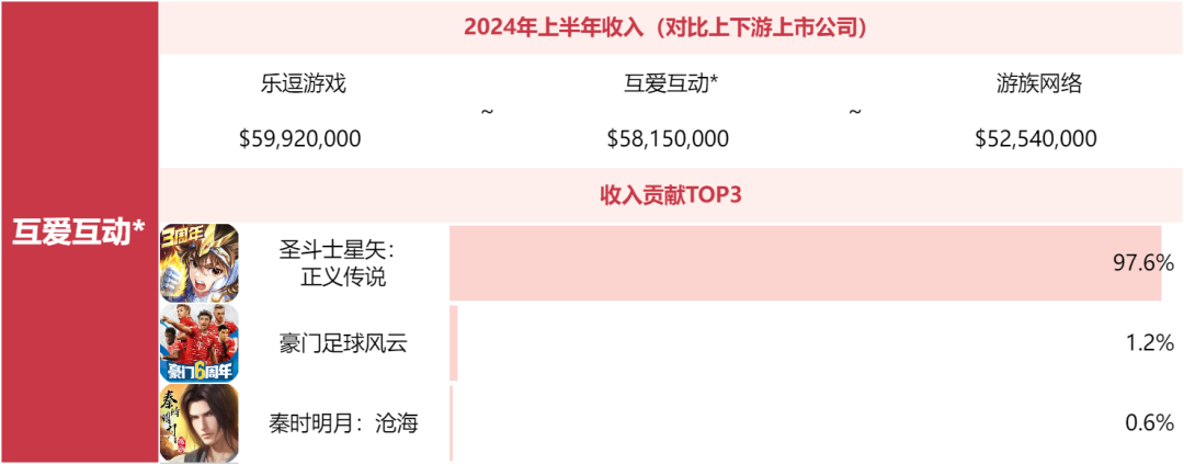 别问米哈游莉莉丝为什么不上榜了，非上市游戏公司榜单来了
