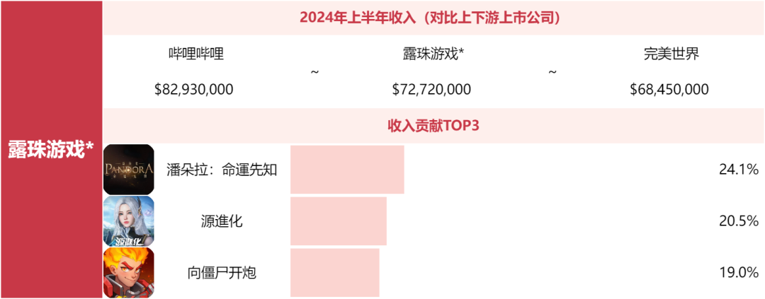 别问米哈游莉莉丝为什么不上榜了，非上市游戏公司榜单来了