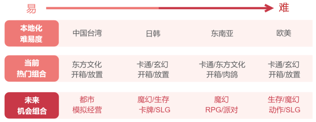 19款小游戏海外吸金52亿，下一个吃螃蟹的人会是谁？
