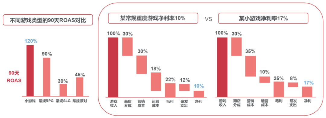 19款小游戏海外吸金52亿，下一个吃螃蟹的人会是谁？