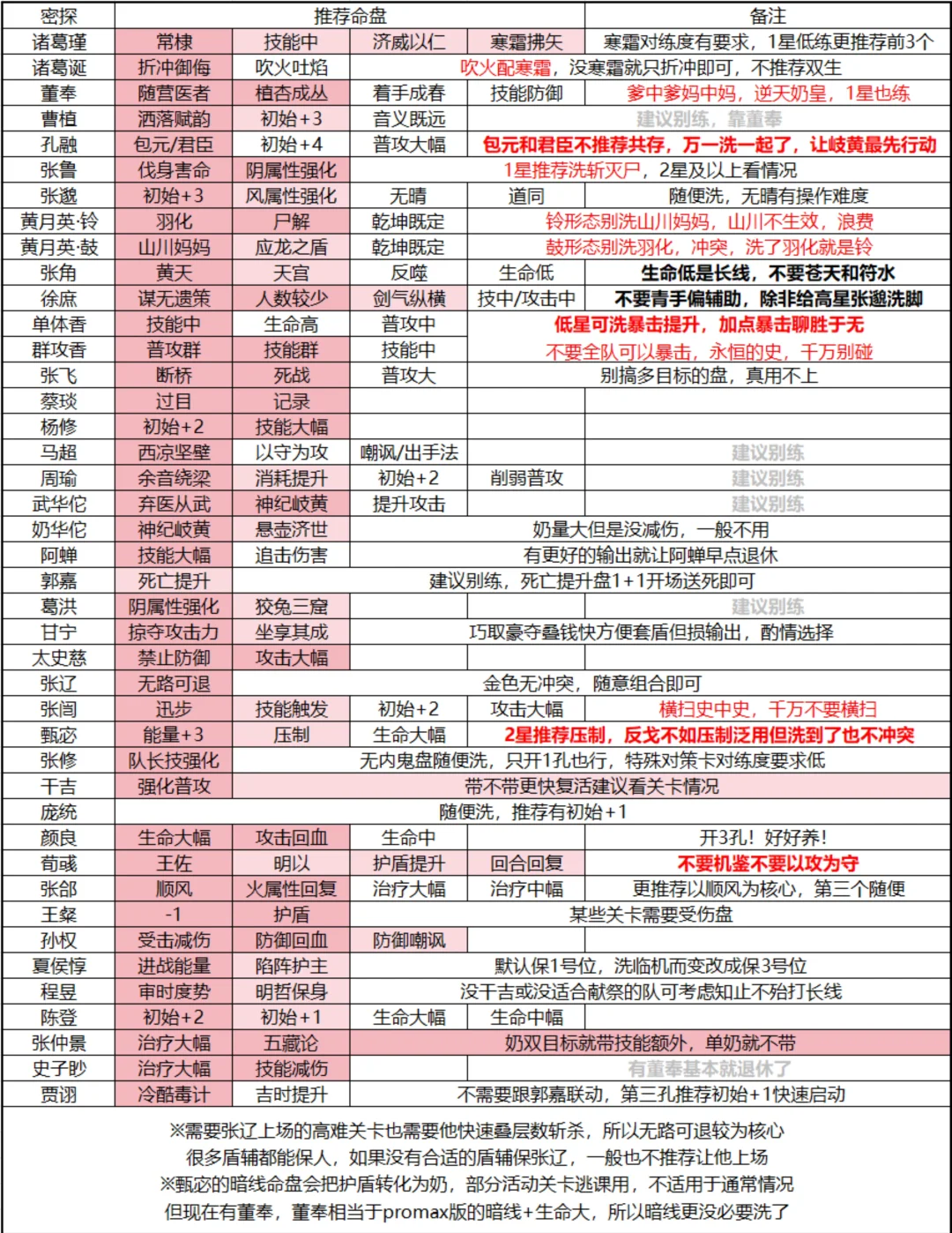《如鸢》引出了全网最着急的一批玩家