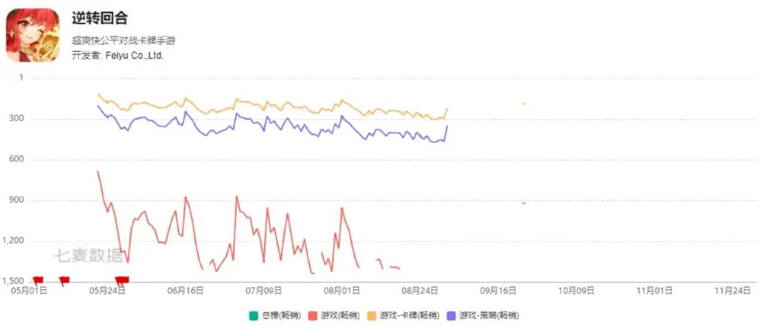 新知快讯 |  今年6月，飞鱼科技悄悄关掉了7年历史的深圳分部