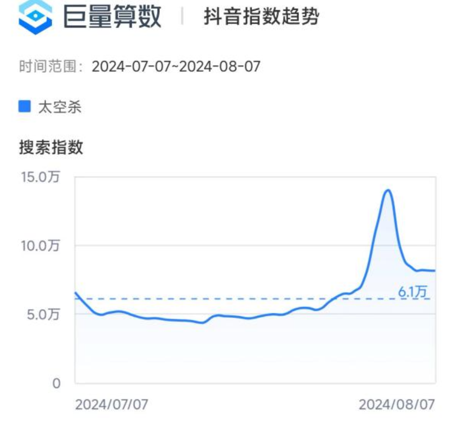 游戏圈有自己的AlphaGo？