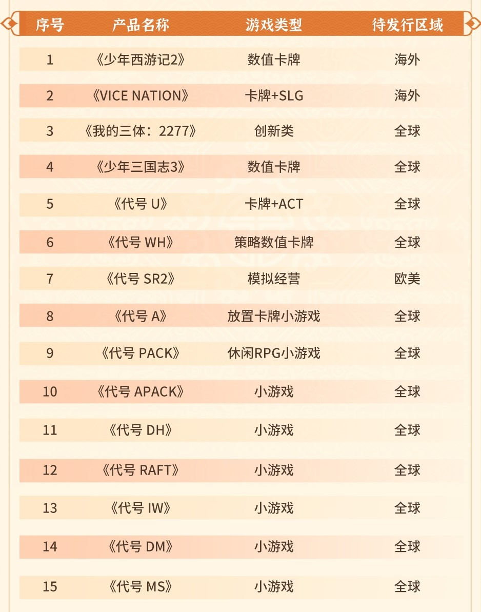 游族网络发布2024年半年报：新游频发，「全球化卡牌+」战略稳步推进