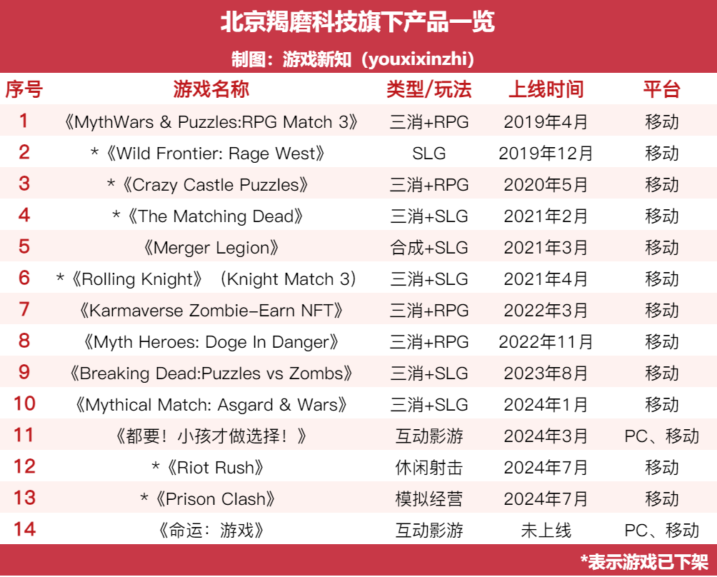 大佬创业5年追了三次风口，如今转型做互动影游？