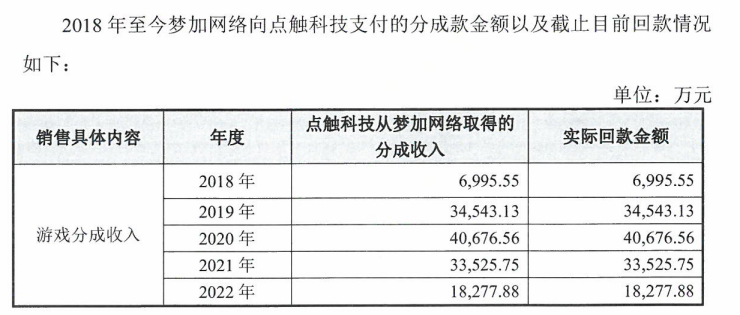 做短剧出海、重新拾起小游戏，这家厦门公司走上了自救道路