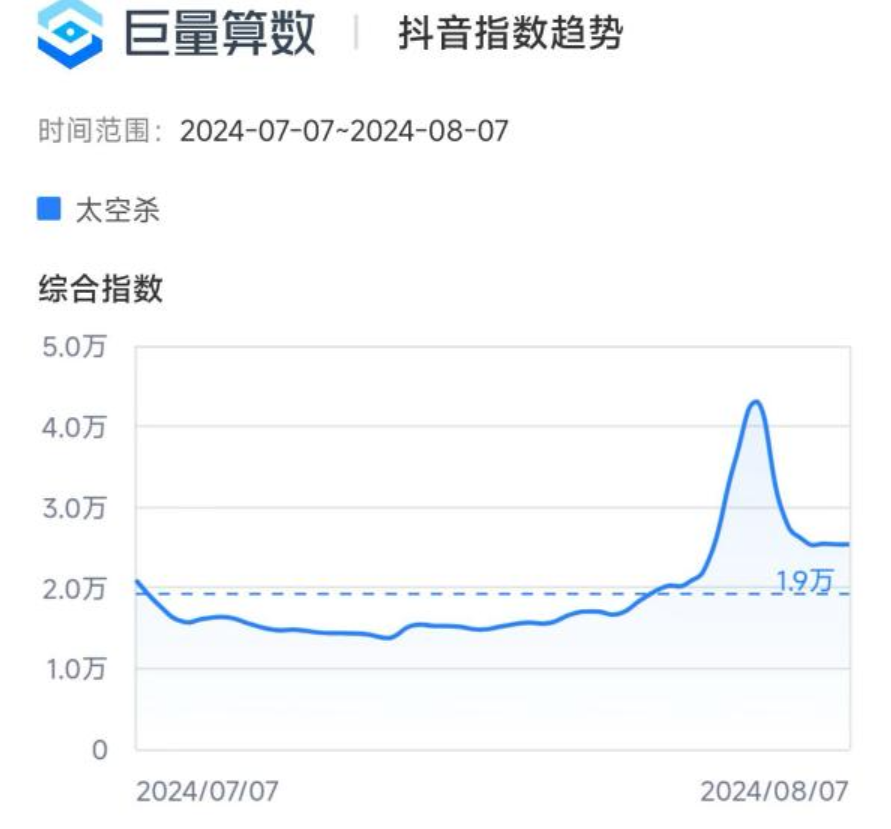 游戏圈有自己的AlphaGo？