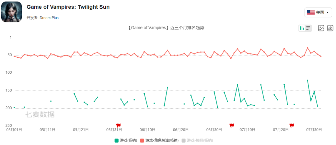 做短剧出海、重新拾起小游戏，这家厦门公司走上了自救道路