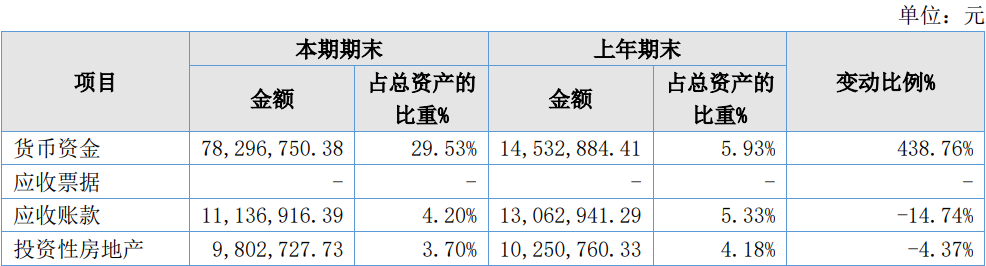 连续亏损、两年无新作，这家公司却要花4亿盖研发大楼